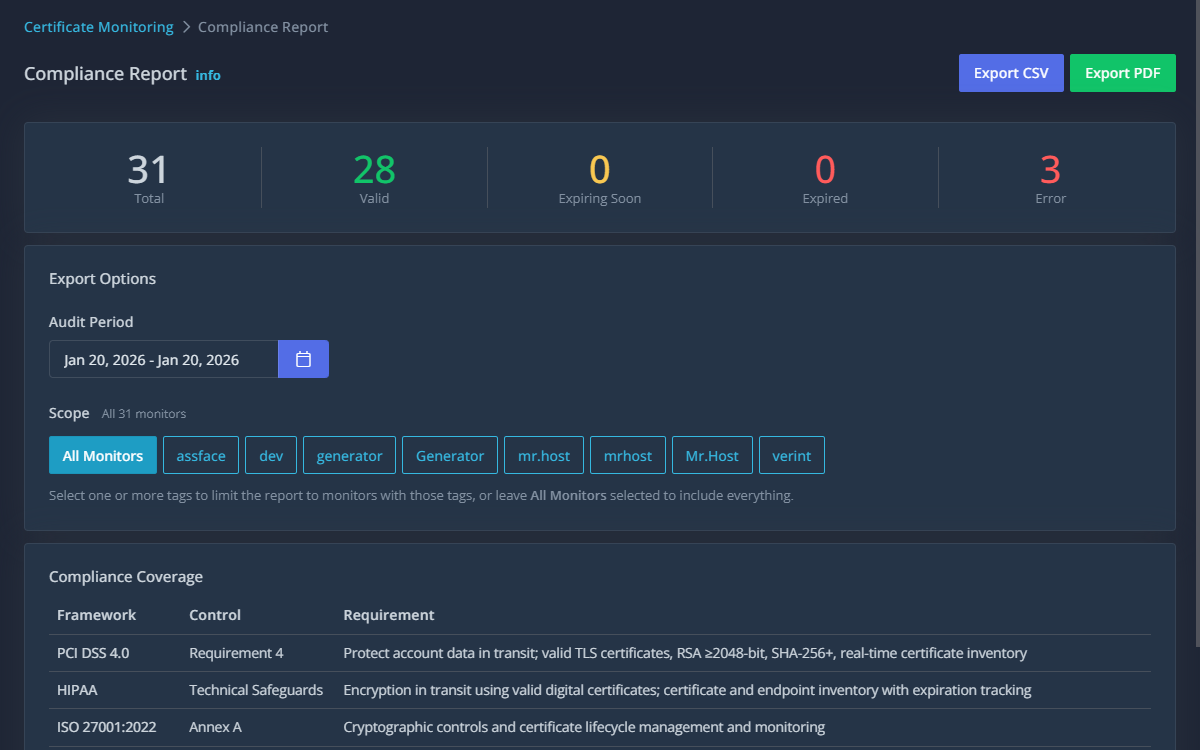 Certificate failures and warnings view in the Generator Labs portal