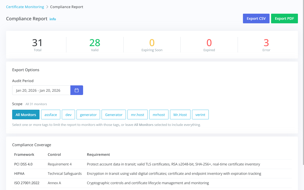 Certificate failures and warnings view in the Generator Labs portal