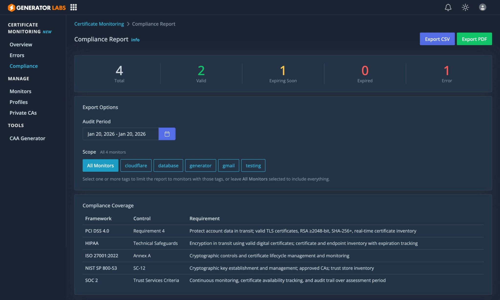Certificate Compliance Report